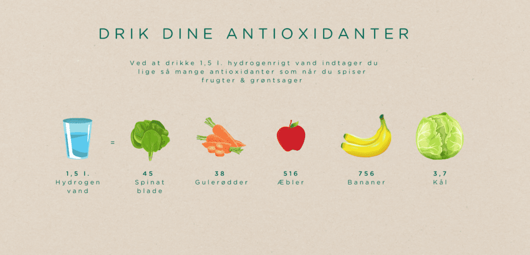 www.iwater.dk drik dine antioxidanter