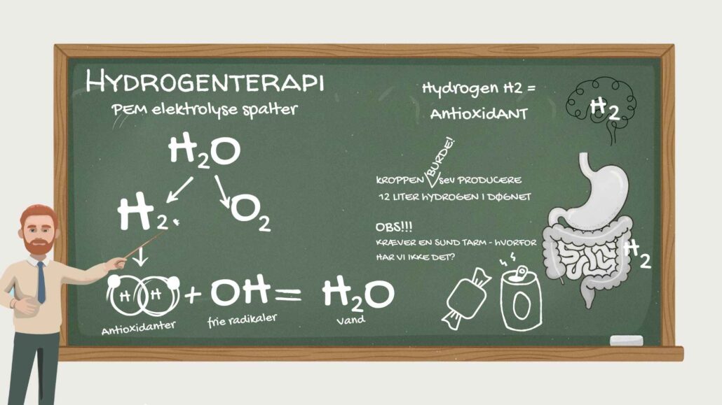 Hydrogen er en antioxidant og hydrogen er sundhed